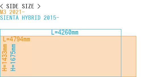 #M3 2021- + SIENTA HYBRID 2015-